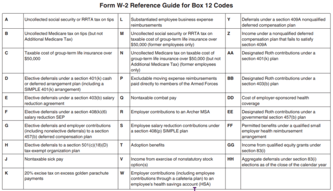 w2 box 12 codes 2022